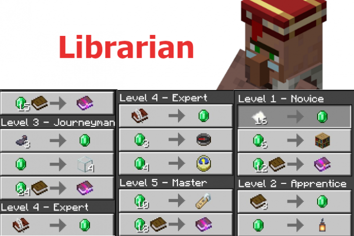 Библиотекарь | Мод Обновленная торговля